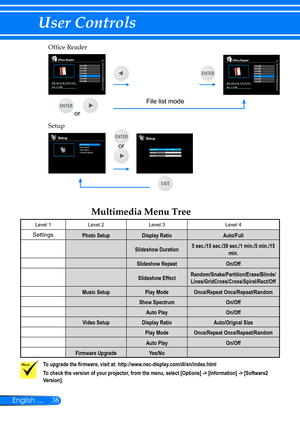 Page 4538English ...
User Controls
Multimedia Menu Tree 
Level 1Level 2Level 3Level 4
SettingsPhoto SetupDisplay RatioAuto/Full
Slideshow Duration5 sec./15 sec./30 sec./1 min./5 min./15 min.
Slideshow RepeatOn/Off
Slideshow EffectRandom/Snake/Partition/Erase/Blinds/Lines/GridCross/Cross/Spiral/Rect/Off
Music SetupPlay ModeOnce/Repeat Once/Repeat/Random
Show SpectrumOn/Off
Auto PlayOn/Off
Video SetupDisplay RatioAuto/Orignal Size
Play ModeOnce/Repeat Once/Repeat/Random
Auto PlayOn/Off
Firmware UpgradeYes/No
To...