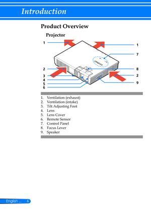 Page 136English ...
Introduction
LIGHT
1. Ventilation (exhaust)
2. Ventilation (intake)
3. Tilt Adjusting Foot
4.  Lens
5. Lens Cover 
6. Remote Sensor
7. Control Panel
8. Focus Lever
9.  Speaker
Projector
Product Overview
1
4
2
1
2
7
9
3
8
56 