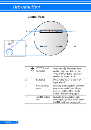 Page 158English ...
Introduction
LIGHT
Control Panel
12
43
1POWER and 
indicator
Press the “” button to turn 
on the projector. Refer to the 
“Power On/Off the Projector” 
section on pages 14-15.
2SOURCEPress “SOURCE” to select an 
input signal.
3STATUS indi-
cator
Indicate the projector’s tempera-
ture status and Control Panel 
Lock is enabled. Refer to the 
Status Indicator on page 48.
4LIGHT indica-
tor
Indicate the projector’s light 
source (LED) status. Refer to the 
LIGHT Indicator on page 48.
LIGHT 