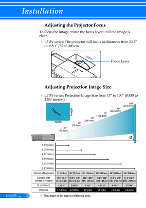 Page 2518English ...
Installation
LIGHT
Focus Lever
Adjusting the Projector Focus
Adjusting Projection Image Size
To focus the image, rotate the focus lever until the image is 
clear.
 L51W series: The projector will focus at distances from 20.5” 
to 118.1”/52 to 300 cm.
 L51W series: Projection Image Size from 17” to 100” (0.438 to 
2.540 meters).
17 
(43.8cm) 30
(76.7cm) 50
(126.4cm) 66
(168.5cm) 80
(203.2cm) 100
(254.0cm)
1.7
9.8 7.9 6.6 4.9 3.0 (0.52m)
(3.00m) (2.40m) (2.00m) (1.50m) (0.91m)
D
 This...