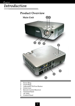 Page 8

Introduction
Main Unit
Product Overview
1. Focus Ring
2 . Zoom Ring
3. Adjustable Tilt Foot Button
4 . Zoom Lens
5 . Remote Control Receiver
6. Terminal Panel
7. AC Inlet
8. Control Panel
 1
58
43
5
2
6
7     