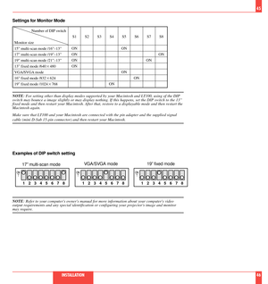 Page 24Settings for Monitor Mode
Number of DIP switch
Monitor size
15Ó multi-scan mode /16ÓÐ13Ó
17Ó multi-scan mode /19ÓÐ13Ó
19Ó multi-scan mode /21ÓÐ13Ó
13Ó fixed mode /6402480
VGA/SVGA mode
16Ó fixed mode /8322624
19Ó fixed mode /10242768
45
INSTALLATION46
S1
ON
ON
ON
ONS2 S3 S4
ONS5
ON
ONS6
ONS7
ONS8
ON
NOTE: For setting other than display modes supported by your Macintosh and LT100, using of the DIP
switch may bounce a image slightly or may display nothing. If this happens, set the DIP switch to the 13Ó...