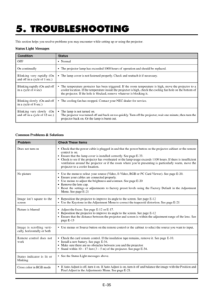 Page 35EÐ35
5. TROUBLESHOOTING
This section helps you resolve problems you may encounter while setting up or using the projector.
OFF
On continually
Blinking very rapidly (On
and off in a cycle of 1 sec.)
Blinking rapidly (On and off
in a cycle of 4 sec)
Blinking slowly  (On and off
in a cycle of 8 sec.)
Blinking very slowly  (On
and off in a cycle of 12 sec.)
Status Light Messages
Common Problems & Solutions
Condition Status
¥ Normal
¥ The projector lamp has exceeded 1000 hours of operation and should be...