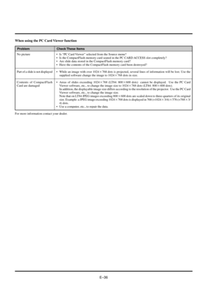 Page 36EÐ36
¥ Is ÒPC Card ViewerÓ selected from the Source menu?
¥ Is the CompactFlash memory card seated in the PC CARD ACCESS slot completely?
¥ Are slide data stored in the CompactFlash memory card?
¥ Have the contents of the CompactFlash memory card been destroyed?
¥ While an image with over 10242768 dots is projected, several lines of information will be lost. Use the
supplied software change the image to 10242768 dots in size.
¥ Areas of slides exceeding 10242768 (LT84: 8002600 dots)  cannot be displayed....