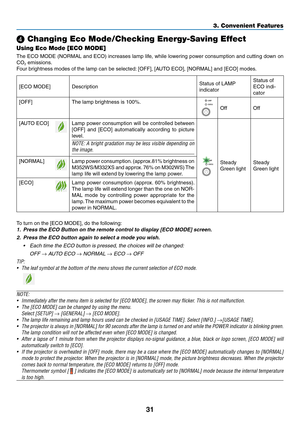 Page 4231
3. Convenient Features
❹ Changing Eco Mode/Checking Energy-Saving Effect 
Using Eco Mode [ECO MODE]
The	ECO	 MODE	 (NORMAL	 and	ECO)	 increases	 lamp	life,	while	 lowering	 power	consumption	 and	cutting	 down	on	
CO2 emissions. 
Four	brightness	modes	of	the	lamp	can	be	selected: 	[OFF],	[AUTO	ECO],	[NORMAL]	and	[ECO]	modes.	
[ECO	MODE]	DescriptionStatus	of	LAMP	
indicator
Status	of	
ECO	indi-
cator
[OFF]
The	lamp	brightness	is	100%.
OffOff
[AUTO	ECO]Lamp	 power	 consumption	 will	be	controlled...