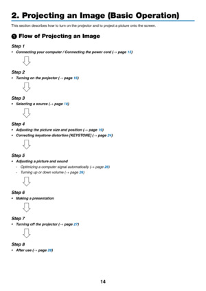 Page 2414
This	section	describes	how	to	turn	on	the	projector	and	to	project	a	picture	onto	the	screen.
1 Flow of Projecting an Image
Step 1
•	 Connecting	your	computer	/	Connecting	the	power	cord	(→	page	15)
 
Step 2 
•	 Turning	on	the	projector	(→	page	16)
 
Step 3 
•	 Selecting	a	source	(→	page	18)
 
Step 4
•	 Adjusting	the	picture	size	and	position	(→	page	19)
•	 Correcting	keystone	distortion	[KEYSTONE]	(→	page	24)
 
Step 5
•	 Adjusting	a	picture	and	sound
- Optimizing a computer signal automatically (→...