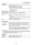 Page 5949
3. Convenient Features
•	ALERT	MAIL
ALERT	MAIL	(English	
only)
This	option	 will	notify	 your	computer	 of	lamp	 replace	 time	or	error	 messages	 via	e-mail	
when	using	wireless	or	wired	LAN. 	
Placing	a	checkmark	will	turn	on	the	Alert	Mail	feature.
Clearing	a	checkmark	will	turn	off	the	Alert	Mail	feature.
Sample	of	a	message	to	be	sent	from	the	projector:
The	lamp	 and	filters	 are	at	the	 end	 of	its	 usable	 life.	Please	 replace	 the	lamp	 and	
filters.
Projector	Name: 	NEC	Projector
Lamp	Hours...