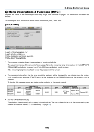 Page 120109
5. Using On-Screen Menu
❼ Menu Descriptions & Functions [INFO.]
Displays	the	status	 of	the	 current	 signal	and	lamp	 usage. 	This	 item	has	six	pages. 	The	 information	 included	is	as	
follows:
TIP:	Pressing	the	HELP	button	on	the	remote	control	will	show	the	[INFO.]	menu	items.
[USAGE TIME]
[LAMP	LIFE	REMAINING]	(%)*
[LAMP	HOURS	USED]	(H)
[TOTAL	CARBON	SAVINGS]	(kg-CO2)
[TOTAL	COST	SAVINGS]($)
*	 The	progress	indicator	shows	the	percentage	of	remaining	bulb	life.
	 The	 value	informs	 you	of	the...