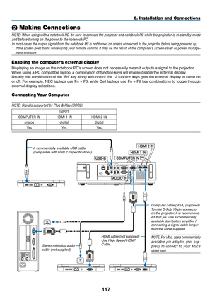 Page 128117
6. Installation and Connections
HDMI 2 IN
HDMI 1 IN
COMPUTER IN
USB-B
AUDIO IN
Computer cable (VGA) (supplied)To mini D-Sub 15-pin connector on	the	projector. 	It	is	recommend-
ed that you use a commercially 
available distribution amplifier if 
connecting a signal cable longer 
than the cable supplied.
NOTE: 	For 	Mac, 	use 	a 	commercially	
available	 pin	adapter	 (not	sup-
plied) 	to 	connect 	to 	your 	Mac’s	
video	port.
A commercially available USB cable 
(compatible with USB 2.0...