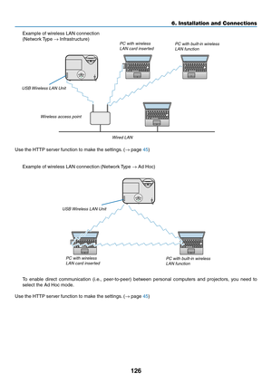 Page 137126
6. Installation and Connections
Example	of	wireless	LAN	connection
(Network	Type	→	Infrastructure)
 PC with wireless 
LAN card inserted PC with built-in wireless 
LAN function
Wired LAN
Wireless access point
USB Wireless LAN Unit
To	
enable	 direct	communication	 (i.e.,	peer-to-peer)	 between	personal	 computers	 and	projectors,	 you	need	 to	
select	the	Ad	Hoc	mode.
Use	the	HTTP	server	function	to	make	the	settings. 	(→	page	45)
PC with wireless 
LAN card inserted PC with built-in wireless 
LAN...