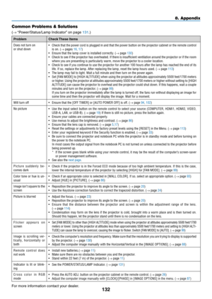 Page 143132
8. Appendix
Common Problems & Solutions
(→	“Power/Status/Lamp	Indicator” 	on	page	131.)
ProblemCheck	These	Items
Does not turn on
or shut down•	 Check	 that	the	power	 cord	is	plugged	 in	and	 that	 the	power	 button	 on	the	 projector	 cabinet	or	the	 remote	 control	is on� (→ pages 16, 17)•	 Ensure	that	the	lamp	cover	is	installed	correctly.	(→ page 130)•	 Check	 to	see	 if	the	 projector	 has	overheated.	 If	there	 is	insufficient	 ventilation	around	the	projector	 or	if	the	 room	where you are...