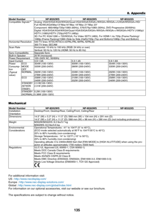 Page 146135
8. Appendix
Model	NumberNP-M352WSNP-M302WS NP-M332XSCompatible	Signals*6Analog:	VGA/SVGA/XGA/WXGA/Quad-VGA/SXGA/SXGA+/WXGA+/WXGA++/UXGA/WSXGA+/HD/Full	HD/WUXGA/Mac13"/Mac16"/Mac	19"/Mac	21"/Mac	23"	Component: 	480i/480p/720p/1080i	(60Hz),	576i/576p/1080i	(50Hz),	DVD	Progressive	(50/60Hz)Digital:	VGA/SVGA/XGA/WXGA/Quad-VGA/SXGA/SXGA+/WXGA+/WXGA++/WSXGA+/HDTV	(1080p)/HDTV	(1080i)/HDTV	(720p)/HDTV	(480p)3D: 	For	PC	XGA/1280	×	720/WXGA,	For	 Video	SDTV	(480i),	For	HDMI-1.4a	720p...