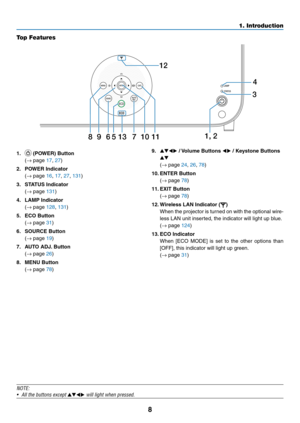 Page 198
1. Introduction
Top Features
1, 2
89 1112
5
61 0 3
4713
1.
 	(POWER)	Button	
	( →	page	17, 27)
2. POWER Indicator 
	( →	page	16, 17, 27, 131)
3. STATUS Indicator 
	( →	page	131)
4.	 LAMP	Indicator	
	(→	page	128, 131)
5.	 ECO	Button	
	(→	page	31)
6. SOURCE Button 
	( →	page	19)
7.	 AUTO	ADJ. 	Button	
	(→	page	26)
8.	 MENU	Button	
	(→	page	78)
9. ▲▼◀▶	/	Volume	Buttons	◀▶	/	Keystone	Buttons	
▲▼ 
	( →
	page	24, 26, 78)
10.	ENTER	Button	
	(→	page	78)
11.	EXIT	Button	
	(→	page	78)
12.	Wireless	LAN	Indicator...