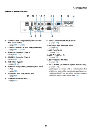 Page 209
1. Introduction
Terminal Panel Features
1
24
6
14
13 7
98
1211 1035
1.	 COMPUTER	IN/	Component	Input	Connector	
(Mini	D-Sub	15	Pin)	
	( →	page	117, 119, 121)
2.	 COMPUTER	AUDIO	IN	Mini	Jack	(Stereo	Mini)	
 (→	page	117, 119, 121)
3.	 HDMI	1	IN	Connector	(Type	A)	
 (→	page	117, 122)
4.	 HDMI	2	IN	Connector	(Type	A)	
 (→	page	117, 122)
5.	 USB-B	Port	(Type	B)	
 (→	page	42, 43)
6.	 MONITOR	OUT	(COMP.)	Connector	(Mini	D-Sub	
15	Pin)	
 (→	page	121)
7.	 AUDIO	OUT	Mini	Jack	(Stereo	Mini)	
	(→	page	121)
8....