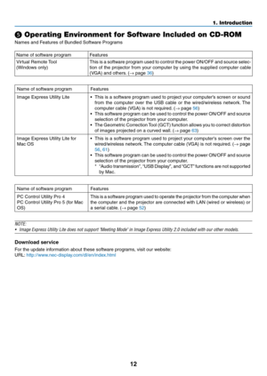 Page 2312
1. Introduction
❺ Operating Environment for Software Included on CD-ROM
Names	and	Features	of	Bundled	Software	Programs
Name	of	software	programFeatures
Virtual	Remote	Tool
(Windows	only)
This	is	a	software	 program	used	to	control	 the	power	 ON/OFF	 and	source	 selec-
tion	of	the	 projector	 from	your	computer	 by	using	 the	supplied	 computer	 cable	
(VGA)	and	others. 	(→	page	36)
Name	of	software	programFeatures
Image	Express	Utility	Lite•	 This	is	a	software	 program	used	to	project	 your...
