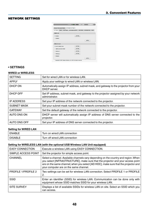 Page 5948
3. Convenient Features
NETWORK SETTINGS
•	SETTINGS
WIRED or WIRELESS
SETTINGSet	for	wired	LAN	or	for	wireless	LAN.
APPLYApply	your	settings	to	wired	LAN	or	wireless	LAN.
DHCP	ONAutomatically	assign	IP	address,	 subnet	mask,	and	gateway	 to	the	 projector	 from	your	
DHCP	server.
DHCP	OFFSet	IP	address,	 subnet	mask,	and	gateway	 to	the	 projector	 assigned	 by	your	 network	
administrator.
IP	ADDRESSSet	your	IP	address	of	the	network	connected	to	the	projector.
SUBNET	MASKSet	your	subnet	mask	number...