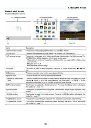 Page 8675
4. Using the Viewer
Parts of each screen
The	Viewer	has	four	screens.
(1) Viewer start screen (3) Thumbnail screen (9) Slide screen/
(11) Slideshow screen
NameDescription
(1)	 Viewer	start	screenThis	screen	will	be	displayed	first	when	you	select	the	 Viewer.
(2)	USB	iconThis	icon	indicates	that	the	USB	memory	is	inserted	into	the	projector.
(3)	Thumbnail	screenThis	 screen	 will	show	 a	list	 of	folders	 and	image	 files	stored	 in	the	 USB	 memory. 	The	
JPEG	Exif	files	will	be	displayed	in...