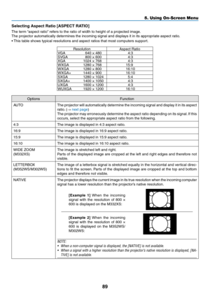 Page 10089
5. Using On-Screen Menu
Selecting Aspect Ratio [ASPECT RATIO]
The	term	“aspect	ratio” 	refers	to	the	ratio	of	width	to	height	of	a	projected	image.
The	projector	automatically	determines	the	incoming	signal	and	displays	it	in	its	appropriate	aspect	ratio.
•	This	table	shows	typical	resolutions	and	aspect	ratios	that	most	computers	support.
ResolutionAspect	RatioVGA640	×	4804:3
SVGA800	×	6004:3
XGA1024	×	7684:3
WXGA1280	×	76815:9
WXGA1280	×	80016:10
WXGA+1440	×	90016:10
SXGA1280	×	10245:4
SXGA+1400	×...