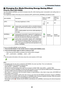 Page 4231
3. Convenient Features
❹ Changing Eco Mode/Checking Energy-Saving Effect 
Using Eco Mode [ECO MODE]
The	ECO	 MODE	 (NORMAL	 and	ECO)	 increases	 lamp	life,	while	 lowering	 power	consumption	 and	cutting	 down	on	
CO2 emissions. 
Four	brightness	modes	of	the	lamp	can	be	selected: 	[OFF],	[AUTO	ECO],	[NORMAL]	and	[ECO]	modes.	
[ECO	MODE]	DescriptionStatus	of	LAMP	
indicator
Status	of	
ECO	indi-
cator
[OFF]
The	lamp	brightness	is	100%.
OffOff
[AUTO	ECO]Lamp	 power	 consumption	 will	be	controlled...