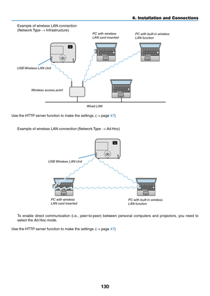 Page 141130
6. Installation and Connections
Example	of	wireless	LAN	connection
(Network	Type	→	Infrastructure)
 PC with wireless 
LAN card inserted PC with built-in wireless 
LAN function
Wired LAN
Wireless access point
USB Wireless LAN Unit
To	
enable	 direct	communication	 (i.e.,	peer-to-peer)	 between	personal	 computers	 and	projectors,	 you	need	 to	
select	the	Ad	Hoc	mode.
Use	the	HTTP	server	function	to	make	the	settings. 	(→	page	47)
PC with wireless 
LAN card inserted PC with built-in wireless 
LAN...