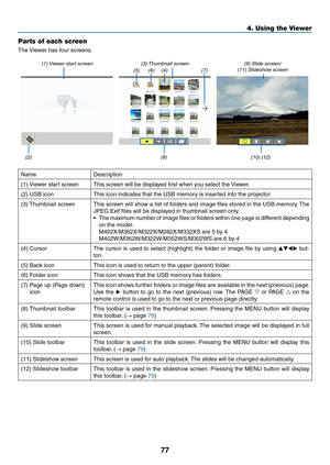 Page 8877
4. Using the Viewer
Parts of each screen
The	Viewer	has	four	screens.
(1) Viewer start screen (3) Thumbnail screen (9) Slide screen/
(11) Slideshow screen
NameDescription
(1)	 Viewer	start	screenThis	screen	will	be	displayed	first	when	you	select	the	 Viewer.
(2)	USB	iconThis	icon	indicates	that	the	USB	memory	is	inserted	into	the	projector.
(3)	Thumbnail	screenThis	 screen	 will	show	 a	list	 of	folders	 and	image	 files	stored	 in	the	 USB	 memory. 	The	
JPEG	Exif	files	will	be	displayed	in...