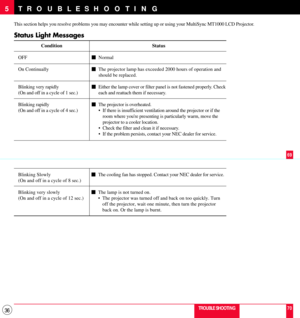 Page 3636
This section helps you resolve problems you may encounter while setting up or using your MultiSync MT1000 LCD Projector.
Status Light Messages
TROUBLESHOOTING 5
TROUBLE SHOOTING
69
70 Status
mNormal
mThe projector lamp has exceeded 2000 hours of operation and
should be replaced.
mEither the lamp cover or filter panel is not fastened properly. Check
each and reattach them if necessary.
mThe projector is overheated.
¥ If there is insufficient ventilation around the projector or if the
room where youre...