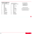 Page 4040
D-Sub Pin Assignments
      PC 15-Pin mini D-Sub    Macintosh 15-Pin D-Sub
Pin No. Signal to be connected Pin No Signal to be connected
1 Red 1 Red GND
2 Green 2 Red
3 Blue 3 Horizontal Sync
4 GND 4 GND
5 GND 5 Green
6 Red GND 6 Green GND
7 Green GND 7 No Connection
8 Blue GND 8 No Connection
9 No Connection 9 Blue
10 Digital GND 10 No Connection
11 GND 11 GND
12 No Connection 12 Vertical Sync
13 Horizontal Sync 13 Blue GND
14 Vertical Sync 14 No Connection
15 No Connection 15 No Connection
1 2
3 4
5...