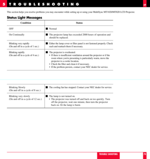 Page 36This section helps you resolve problems you may encounter while setting up or using your MultiSync MT1020/MT820 LCD Projector.
Status Light Messages
TROUBLESHOOTING 5
TROUBLE SHOOTING
69
70 Status
mNormal
mThe projector lamp has exceeded 2000 hours of operation and
should be replaced.
mEither the lamp cover or filter panel is not fastened properly. Check
each and reattach them if necessary.
mThe projector is overheated.
¥ If there is insufficient ventilation around the projector or if the
room where...