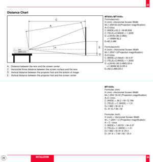 Page 1919
35
36
Distance Chart
AC
D E
MT830+/MT1030+
Formulas(mm)
H (mm) =Horizontal Screen Width
M=1.25H/33.02(Projection magnification)
A=C/cosa
C (WIDE)=53.22M-85.609
C (TELE)=C(WIDE)21.3055
D ={(3H/8)-(92.2+8M)}
    =1.906M-92.2
E=92.2+8M
Formulas(inch)
H (inch) =Horizontal Screen Width
M=1.25H/1.3(Projection magnification)
A=C/cosa
C (WIDE)=2.094452M-3.37
C (TELE)=C(WIDE)21.3055
D ={(3H/8)-(92.2+8M)}/25.4
   =(1.906M-92.2)/25.4
E=(92.2+8M)/25.4 A : Distance between the lens and the screen center
C :...