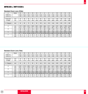 Page 2323
43
44 Standard Zoom Lens (Wide)
Standard Zoom Lens (Tele)
INSTALLATION
a
b (sin= a)
g (cos= a)
Screen Size
HÐWidth
4 : 3 Diagonal
A
B
C
FDegree
inch
mm
inch
mm
inch
mm
inch
mm
inch
mm
inch9.0
0.16
0.99
32
813
40
1572
61.9
332
13.1
1552
61.11
-27
-1.08.9
0.15
0.99
48
1219
60
2400
94.5
455
17.9
2371
93.36
3
0.18.8
0.15
0.99
56
1422
70
2814
110.8
516
20.3
2781
109.48
17
0.78.8
0.15
0.99
64
1626
80
3228
127.1
578
22.7
3190
125.60
32
1.38.8
0.15
0.99
72
1829
90
3642
143.4
639
25.2
3600
141.72
47
1.88.7...