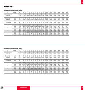 Page 2424
MT1035+
Standard Zoom Lens (Wide)
a
b (sin= a)
g (cos= a)
Screen Size
HÐWidth
4 : 3 Diagonal
A
B
C
FDegree
inch
mm
inch
mm
inch
mm
inch
mm
inch
mm
inch9.3 9.1 9.1 9.0 9.0 9.0 9.0 8.9 8.9 8.9 8.9 8.9 8.9
0.17 0.17 0.17 0.17 0.16 0.16 0.16 0.16 0.16 0.16 0.16 0.16 0.16
0.99 0.99 0.99 0.99 0.99 0.99 0.99 0.99 0.99 0.99 0.99 0.99 0.99
32 48 56 64 72 80 96 120 144 160 192 216 240
813 1219 1422 1626 1829 2032 2438 3048 3658 4064 4877 5486 6096
40 60 70 80 90 100 120 150 180 200 240 270 300
1471 2242 2628...