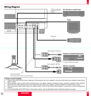 Page 2626
PC CONTROL MOUSE OUTPUTREMOTE
CONTROL
INPUT
AUDIO RGB   INPUT   2
AUDIO RGB   INPUT   1
AUDIO RGB MONITOR OUTPUTR L/MONO INPUT    AUDIO S–VIDEO
R L/MONO
INPUT    AUDIO VIDEO
Wiring Diagram
Remote Control Guideline
1. Plug the serial cable with the mouse output port of the projector into your computers mouse port and restart your computer to gain remote
mouse control.
2. When using the remote controls built-in infrared mouse on a laptop computer, the laptops mouse, trackball or trackpad will be...