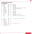 Page 5353
PC Control Command Reference
Command Codes
No. Function Code Data Description
01 Video 03H No Same as remote
02 RGB1 04H No Same as remote
03 RGB2 05H No Same as remote
04 S-VIDEO C6H No Same as remote
05 PC CARD 27H No Same as remote (available only when the Viewer board is installed)
06 Power  On 08H No Same as remote (See NOTE on page 108.)
07 Power  Off 14H No Same as remote
08 Picture  Mute 47H No Same as remote
09 Onscreen  Mute 11H No
10 Power  Zoom  W  09H No Same as remote
11 Power  Zoom  T...