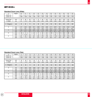 Page 2121
Standard Zoom Lens (Wide)
a
b (sin= a)
g (cos= a)
Screen Size
HÐWidth
4 : 3 Diagonal
A
C
D
EDegree
inch
mm
inch
mm
inch
mm
inch
mm
inch
mm
inch9.3 9.1 9.1 9.0 9.0 9.0 9.0 8.9 8.9 8.9 8.9 8.9 8.9
0.17 0.17 0.17 0.17 0.16 0.16 0.16 0.16 0.16 0.16 0.16 0.16 0.16
0.99 0.99 0.99 0.99 0.99 0.99 0.99 0.99 0.99 0.99 0.99 0.99 0.99
32 48 56 64 72 80 96 120 144 160 192 216 240
813 1219 1422 1626 1829 2032 2438 3048 3658 4064 4877 5486 6096
40 60 70 80 90 100 120 150 180 200 240 270 300
1471 2242 2628 3013 3399...