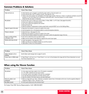 Page 4848
Common Problems & Solutions
Problem
Does not turn on
No picture
Image isnÕt square to the screen
Picture is blurred
Image is scrolling vertically,
horizontally or both
Remote control does not work
Check These Items
¥ Check that the cord is plugged in and that the power switch on the front panel is on.
¥ Ensure that the filter cover is installed correctly. (See page 86 or 90.)
¥ Check to see if the projector has overheated or the lamp usage exceeds 2100 hours. If there is insufficient ventilation...