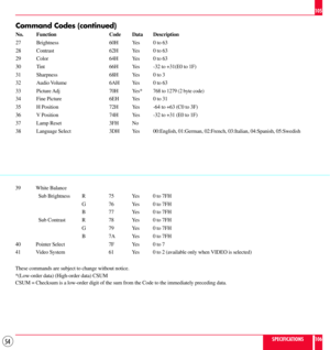 Page 5454
Command Codes (continued)
No. Function Code Data Description
27 Brightness 60H Yes 0 to 63
28 Contrast 62H Yes 0 to 63
29 Color 64H Yes 0 to 63
30 Tint 66H Yes -32 to +31(E0 to 1F)
31 Sharpness 68H Yes 0 to 3
32 Audio Volume 6AH Yes 0 to 63
33 Picture Adj 70H Yes*
768 to 1279 (2 byte code)
34 Fine Picture 6EH Yes 0 to 31
35 H Position 72H Yes -64 to +63 (C0 to 3F)
36 V Position 74H Yes -32 to +31 (E0 to 1F)
37 Lamp Reset 3FH No
38 Language Select 3DH Yes 00:English, 01:German, 02:French, 03:Italian,...