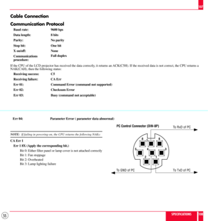 Page 5555
44 Err 04: Parameter Error ( parameter data abnormal)
1 2 54 36
7 8
To RxD of PC©PC Control Connector (DIN-8P)
Cable Connection
Communication Protocol
Baud rate: 9600 bps
Data length: 8 bits
Parity: No parity
Stop bit: One bit
X on/off: None
CommunicationsFull duplex
procedure:
If the CPU of the LCD projector has received the data correctly, it returns an ACK(C5H). If the received data is not correct, the CPU returns a
NAK(CAH), then the following status:
Receiving success: C5
Receiving failure: CA...