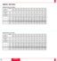 Page 2323
43
44 Standard Zoom Lens (Wide)
Standard Zoom Lens (Tele)
INSTALLATION
a
b (sin= a)
g (cos= a)
Screen Size
HÐWidth
4 : 3 Diagonal
A
B
C
FDegree
inch
mm
inch
mm
inch
mm
inch
mm
inch
mm
inch9.0
0.16
0.99
32
813
40
1572
61.9
332
13.1
1552
61.11
-27
-1.08.9
0.15
0.99
48
1219
60
2400
94.5
455
17.9
2371
93.36
3
0.18.8
0.15
0.99
56
1422
70
2814
110.8
516
20.3
2781
109.48
17
0.78.8
0.15
0.99
64
1626
80
3228
127.1
578
22.7
3190
125.60
32
1.38.8
0.15
0.99
72
1829
90
3642
143.4
639
25.2
3600
141.72
47
1.88.7...