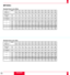 Page 2424
MT1035+
Standard Zoom Lens (Wide)
a
b (sin= a)
g (cos= a)
Screen Size
HÐWidth
4 : 3 Diagonal
A
B
C
FDegree
inch
mm
inch
mm
inch
mm
inch
mm
inch
mm
inch9.3 9.1 9.1 9.0 9.0 9.0 9.0 8.9 8.9 8.9 8.9 8.9 8.9
0.17 0.17 0.17 0.17 0.16 0.16 0.16 0.16 0.16 0.16 0.16 0.16 0.16
0.99 0.99 0.99 0.99 0.99 0.99 0.99 0.99 0.99 0.99 0.99 0.99 0.99
32 48 56 64 72 80 96 120 144 160 192 216 240
813 1219 1422 1626 1829 2032 2438 3048 3658 4064 4877 5486 6096
40 60 70 80 90 100 120 150 180 200 240 270 300
1471 2242 2628...