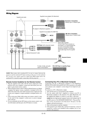 Page 15EÐ15
Wiring Diagram
PC CONTROLREMOTE
CONTROL
INPUT MOUSE
OUT
S-VIDEO
VIDEO AUDIO RGB INPUT 2 AUDIO RGB INPUT 1
L/MONO
R
Optional Component V cable
To video, S-video, and audio
inputs on the projector.Supplied mouse adapter (For Macintosh)
Supplied mouse adapter (For IBM PS/2)
Pin adapter for Macintosh (supplied)
Signal cable (supplied)
To mini D-Sub 15-pin connector on
the projector. It is recommended that
you use a commercially available
distribution amplifier if connecting a
signal cable longer than...