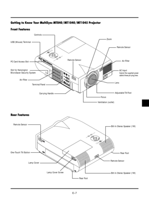 Page 7EÐ7
MENU
ENTERCANCELSELECT
POWER STATUS
ON/OFF
SOURCE AUTO  ADJUSTUSB
AC IN
Getting to Know Your MultiSync MT840/MT1040/MT1045 Projector
Front Features
MENU
ENTERCANCELSELECT
POWER STATUS
ON/OFF
SOURCE AUTO  ADJUST
Remote Sensor
One-Touch Tilt Button
Rear Features
Controls
USB (Mouse) Terminal
FocusLens
Adjustable Tilt Foot
AC Input
Cannot the supplied power
cableÕs three-pin plug here.
Air-Filter
Remote Sensor
Zoom
Slot for Kensington
MicroSaver Security System
Air-Filter
Terminal Panel
Carrying Handle...