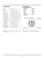 Page 42EÐ42
Cable Connection
Communication Protocol
Baud rate: 38400 bps
Data length: 8 bits
Parity: No parity
Stop bit: One bit
X on/off: None
CommunicationsFull duplex
procedure:
1 2 54 36
7 8
To RxD of PC©PC Control Connector (DIN-8P)
To TxD of PC§To GND of PC©
NOTE:  Pins 2, 3, 5, 6 and 8 are used inside the projector.
PC Control Codes
Function Code Data
POWER ON 02H 00H 00H 00H 00H 02H
POWER OFF 02H 01H 00H 00H 00H 03H
INPUT SELECT RGB 1 02H 03H 00H 00H 02H 01H 01H 09H
INPUT SELECT RGB 2 02H 03H 00H 00H...