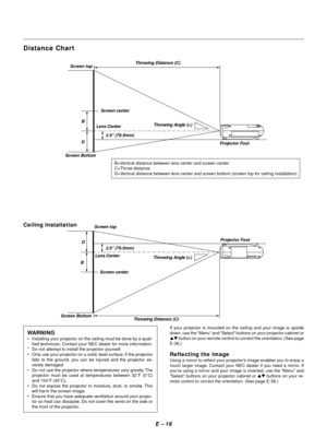 Page 19E Ð 16 Ceiling Installation
Screen top
2.9Ó (79.5mm)
Lens Center
Screen center
Screen Bottom
Throwing Distance (C)Throwing Angle (a)Projector Foot
D
B
WARNING
¥ Installing your projector on the ceiling must be done by a quali-
fied technician. Contact your NEC dealer for more information.
* Do not attempt to install the projector yourself.
¥ Only use your projector on a solid, level surface. If the projector
falls to the ground, you can be injured and the projector se-
verely damaged.
¥ Do not use the...