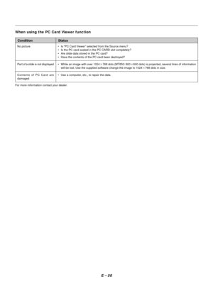 Page 53E Ð 50
¥ Is ÒPC Card ViewerÓ selected from the Source menu?
¥ Is the PC card seated in the PC CARD slot completely?
¥ Are slide data stored in the PC card?
¥ Have the contents of the PC card been destroyed?
¥ While an image with over 10242768 dots (MT850: 8002600 dots) is projected, several lines of information
will be lost. Use the supplied software change the image to 10242768 dots in size.
¥ Use a computer, etc., to repair the data.
Condition Status
When using the PC Card Viewer function
For more...