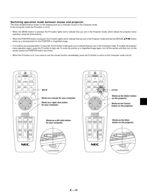Page 16E Ð 13
Switching operation mode between mouse and projector
The three shaded buttons shown on the drawing work as a computer mouse in the Computer mode.
In the Computer mode the PJ button is not lit.
¥ When the MENU button is pressed, the PJ button lights red to indicate that you are in the Projector mode, which allows the projector menu
operation using the three buttons.
¥ When the POINTER button is pressed, the PJ button lights red to indicate that you are in the Projector mode and that the MOUSE st
§...