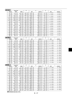 Page 20E Ð 17
10.3
10.1
10.1
10.0
10.0
10.0
10.0
9.9
9.9
9.9
9.8
9.8
9.8
9.8 DiagonalWidth Height wide telephoto wide telephotoB
C Screen Size
Da40
1016
60
1524
67
1701.8
72
1828.8
84
2133.6
90
2286
100
2540
120
3048
150
3810
180
4572
210
5334
240
6096
270
6858
300
7620inch
mm
inch
mm
inch
mm
inch
mm
inch
mm
inch
mm
inch
mm
inch
mm
inch
mm
inch
mm
inch
mm
inch
mm
inch
mm
inch
mm32
812.8
48
1219.2
53.6
1361.44
57.6
1463.04
67.2
1706.88
72
1828.8
80
2032
96
2438.4
120
3048
144
3657.6
168
4267.2
192
4876.8
216...