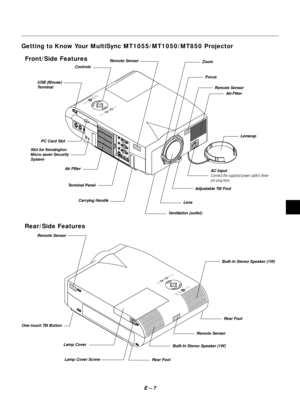 Page 10E Ð 7
Getting to Know Your MultiSync MT1055/MT1050/MT850 Projector
MENU
ENTERCANCELSELECT
POWER STATUS
ON/STAND BYSOURCE
AUTO
 ADJUST
A
C
 
I
N
S-VIDEO
VIDEO AUDIORGB INPUT 2
AUDIO RGB INPUT 1
L/MONO
R
AUDIORGB MONITOR
   OUTPUT
USB
PC-CARDC CONTROLMOUSE
OUTREMO
CONTR
INPU
Zoom
Remote Sensor
Air-Filter
Lenscap
AC Input
Connect the supplied power cableÕs three-
pin plug here.
Adjustable Tilt Foot
Lens
Ventilation (outlet) Carrying Handle Terminal Panel Air Filter Slot for Kensington
Micro saver Security...