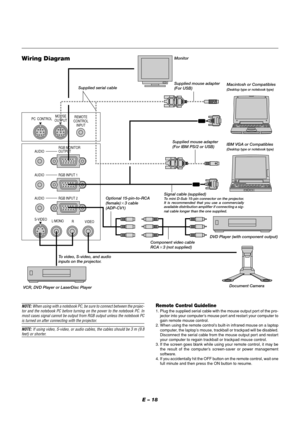 Page 18E – 18
PC CONTROLREMOTE
CONTROL
INPUT MOUSE
OUTPUT
S-VIDEO
VIDEO AUDIO RGB INPUT 2 AUDIO RGB INPUT 1
L/MONO
R
AUDIORGB MONITOR
OUTPUT
Wiring Diagram
NOTE: When using with a notebook PC, be sure to connect between the projec-
tor and the notebook PC before turning on the power to the notebook PC. In
most cases signal cannot be output from RGB output unless the notebook PC
is turned on after connecting with the projector.
NOTE: If using video, S-video, or audio cables, the cables should be 3 m (9.8feet) or...