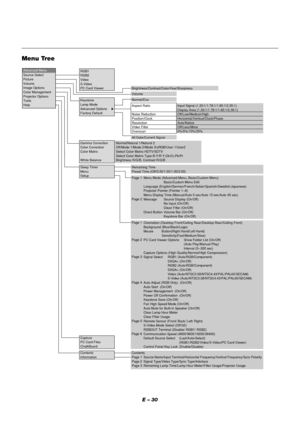 Page 30E – 30
Menu Tree
Advanced Menu
Brightness/Contrast/Color/Hue/Sharpness
Volume
Normal/Eco
All Data/Current Signal
Remaining Time
Preset Time (Off/0:30/1:00/1:30/2:00)
Orientation (Desktop Front/Ceiling Rear/Desktop Rear/Ceiling Front)
Background (Blue/Black/Logo)
Mouse Button(Right Hand/Left Hand)
Sensitivity(Fast/Medium/Slow)
PC Card Viewer Options Show Folder List (On/Off)
(Auto Play/Manual Play)
Interval (5
 – 300 sec)
Capture Options (High Quality/Normal/High Compression)
Signal Select RGB1...