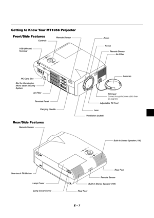 Page 7E – 7
Getting to Know Your MT1056 Projector
MENU
ENTERCANCELSELECT
POWER STATUS
ON/STAND BYSOURCE
AUTO  ADJUST
AC IN
S-VIDEO
VIDEO AUDIO
RGB INPUT 2
AUDIO RGB INPUT 1
L/MONO
R
AUDIORGB MONITOR
   OUTPUT
USB
PC-CARDC CONTROLMOUSE
OUTREMO
CONTR
INPU
Zoom
Remote Sensor
Air-Filter
Lenscap
AC Input
Connect the supplied power cable’s three-
pin plug here.
Adjustable Tilt Foot
Lens
Ventilation (outlet) Carrying Handle Terminal Panel Air Filter Slot for Kensington
Micro saver Security
SystemPC Card Slot USB...